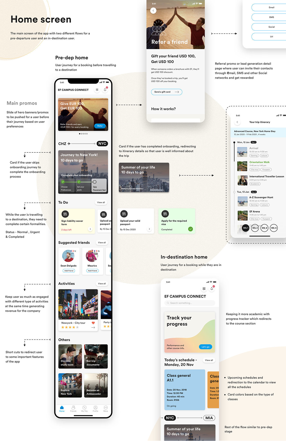 Home Screen UX Layouts