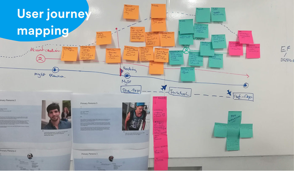 User Journey Map